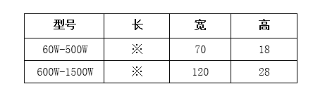 產品說明